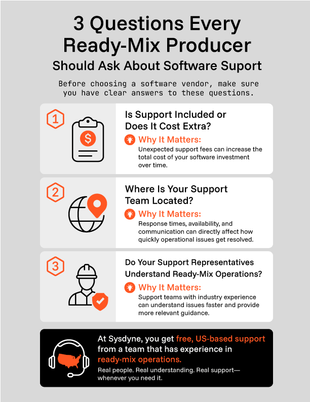 3 Questions Infographic