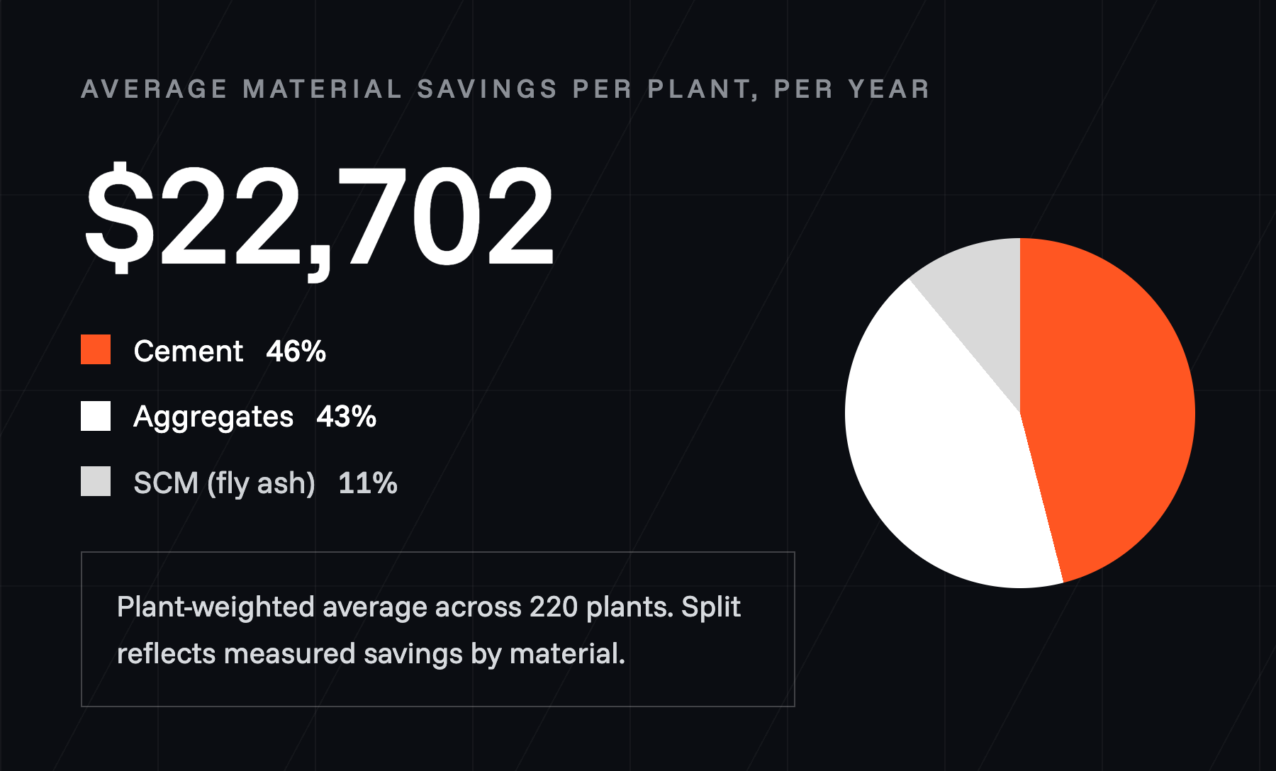 Material Savings Card 900-selection