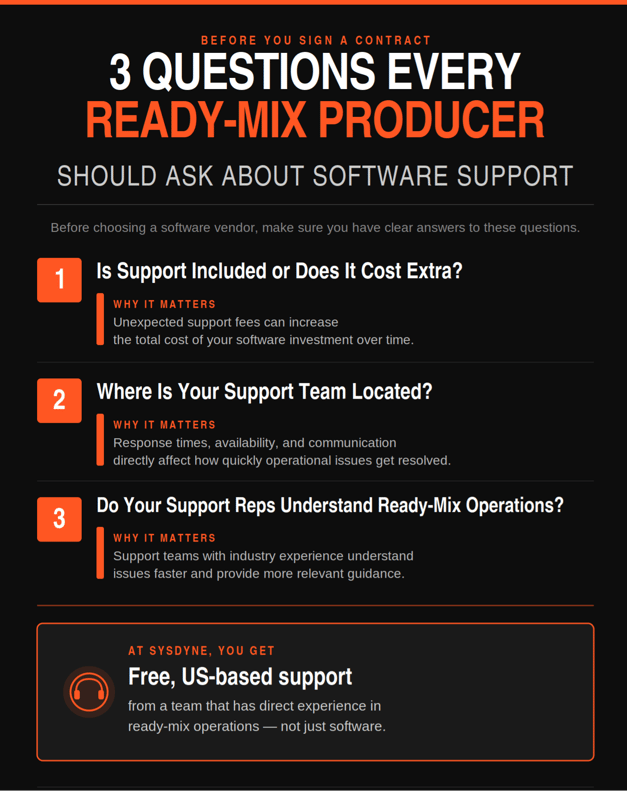 sysdyne_support_infographic