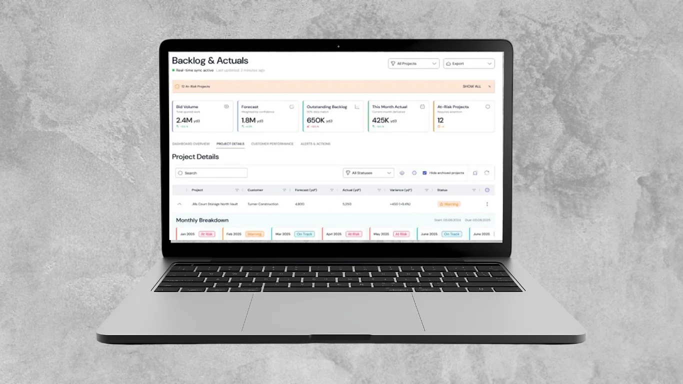 Backlog dashboard showing forecast versus actual delivered yards